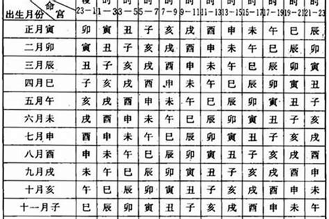 12月22日出生的人|12月22日生日書